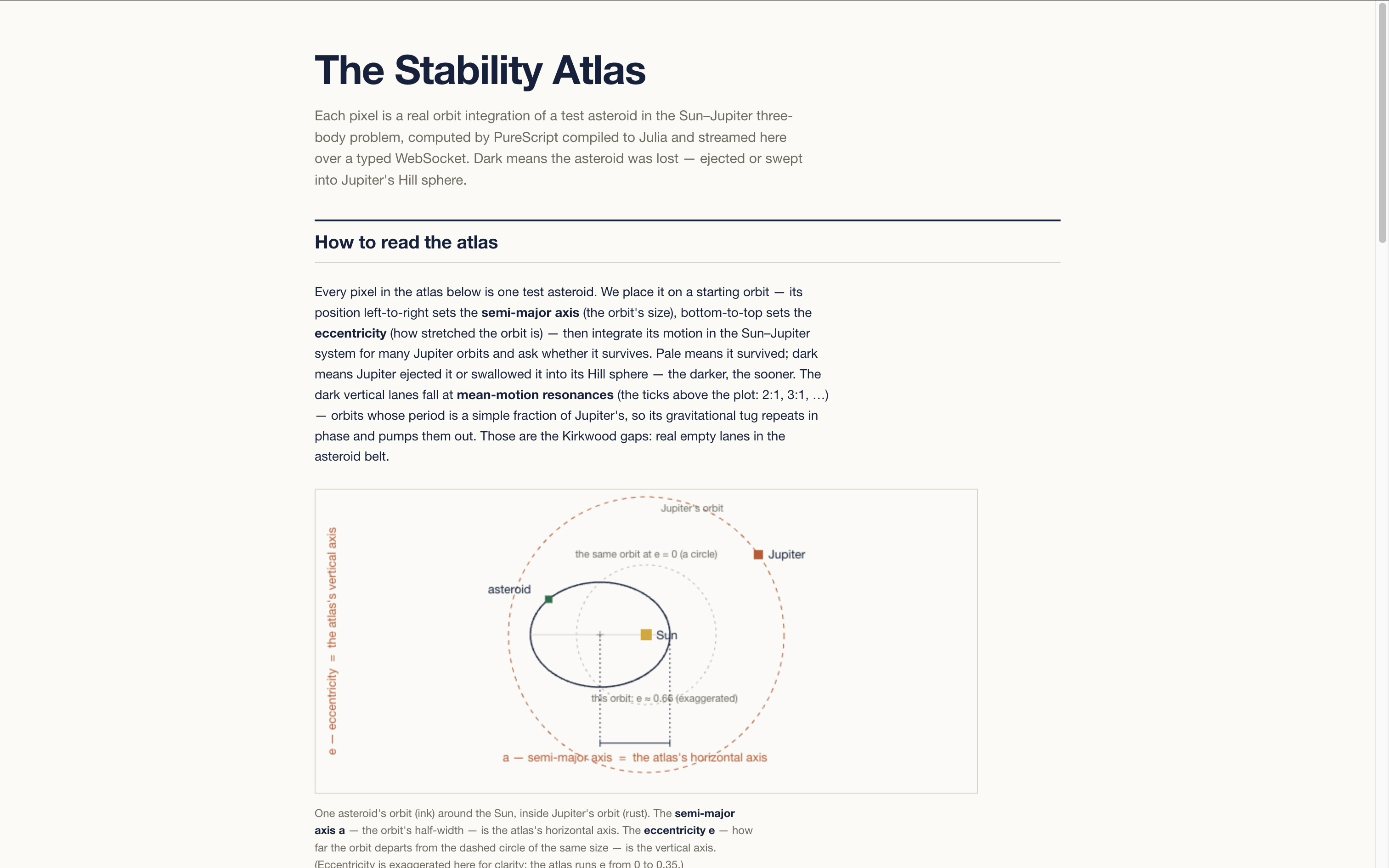 The Stability Atlas — Sun–Jupiter three-body orbit integration